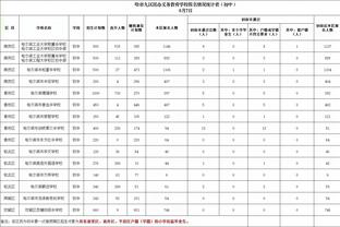 全面表现！基斯珀特15中8拿到20分6板6助